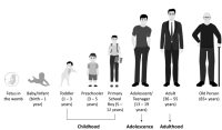 The Human Lifecycle